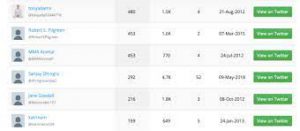 How can you tell if someone bought Twitter followers