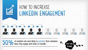 buy linkedin post likes