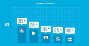 buy retweets on twitter